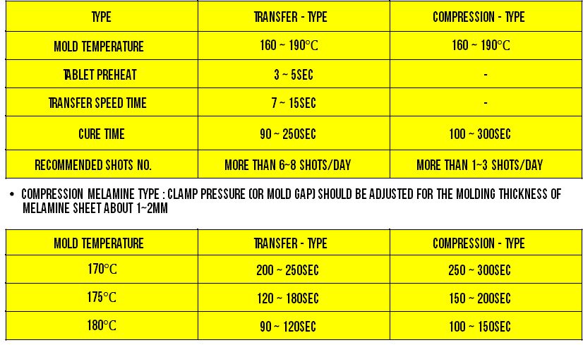 Mold Cleaning Melamine 清模三聚氰胺 – Rubber Sheet & Melamine: We Clean Your ...